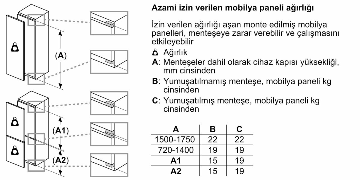 17170711_New_line_drawing_for_allowed_door_panel_weight_-_BI_60_with_different_hinges_including_heavy_weight_set_tr-TR Siemens GU15DA50NE 3 Çekmeceli Ankastre Derin Dondurucu